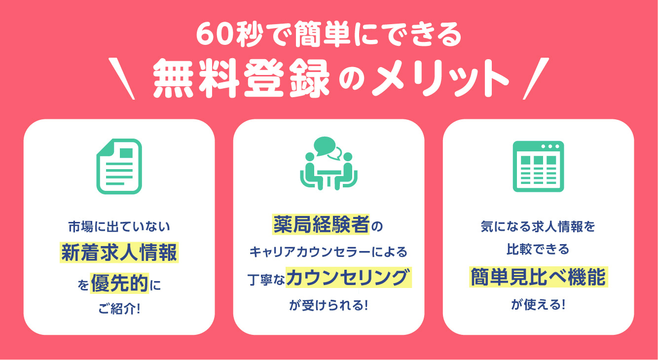 60秒で簡単にできる無料登録のメリット　1.市場に出ていない新着求人情報を優先的にご紹介！　2.薬局経験者のキャリアカウンセラーによる丁寧なカウンセリングを受けられる！　3.気になる求人情報を比較でくる簡単見比べ機能が使える！